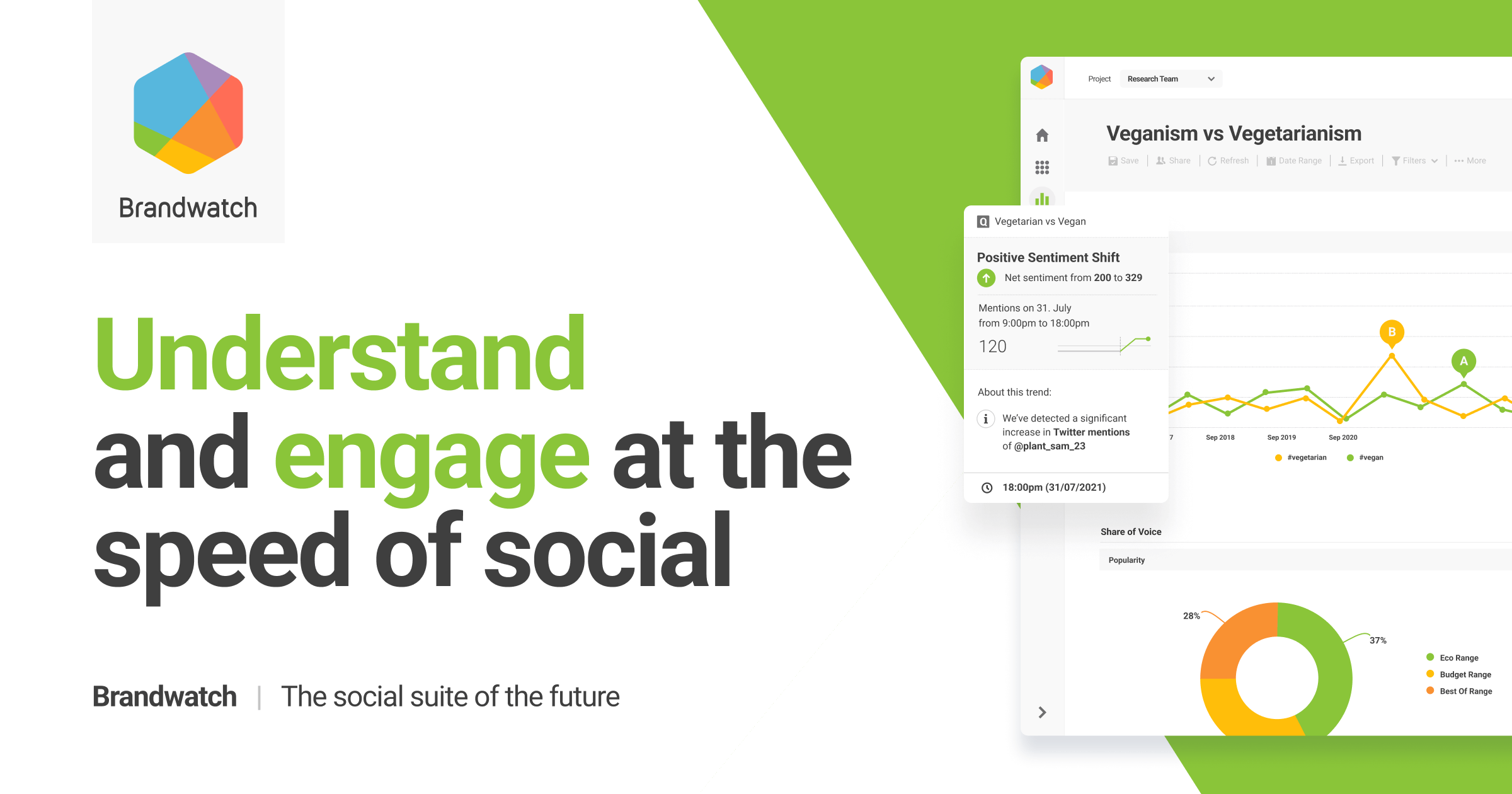 브랜드워치(Brandwatch)