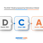 함샤우트 글로벌_새로운 소비자 행동 모델 DCA™