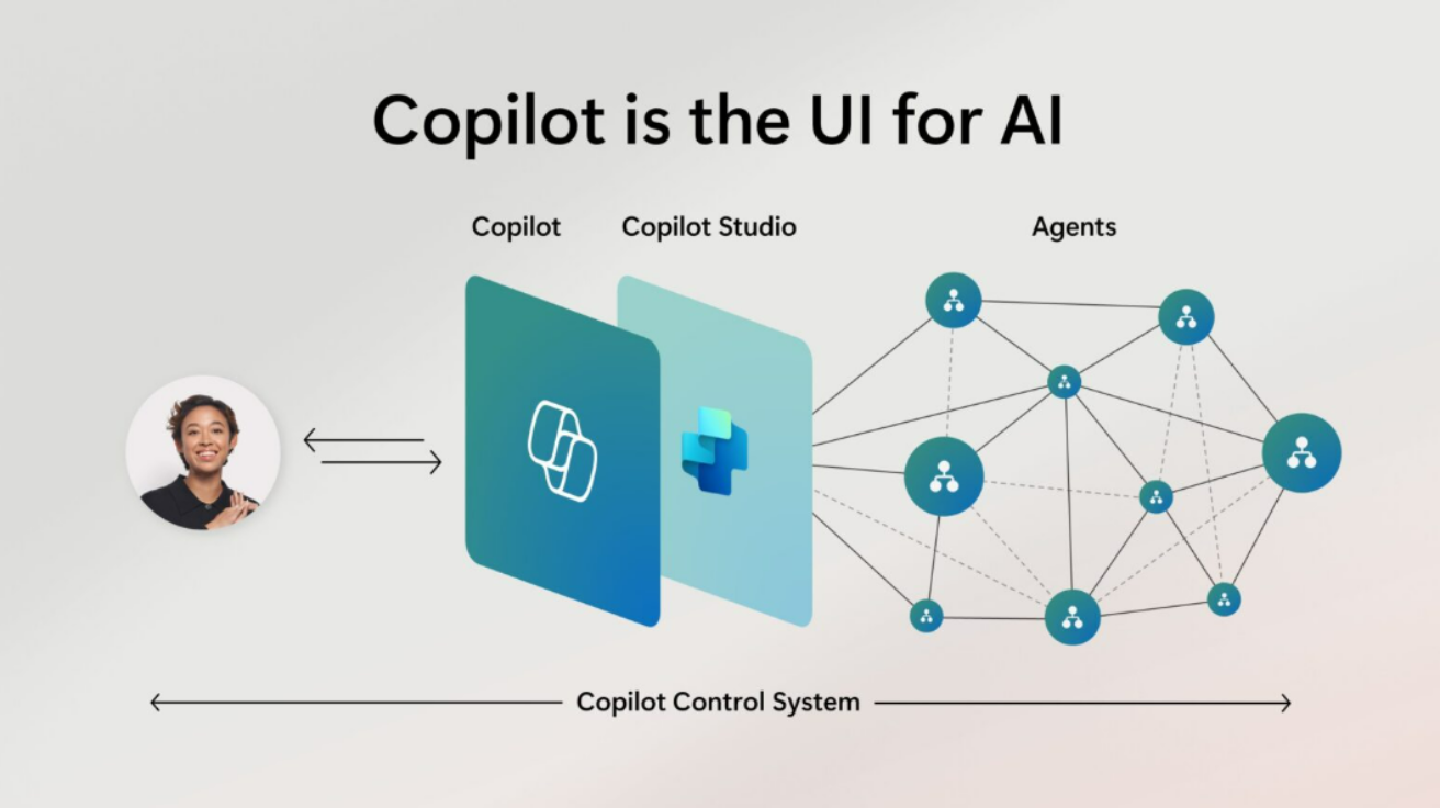 마이크로소프트(Microsoft), 코파일럿(Copilot) 신기능 대거 공개... AI 어시스턴트의 진화