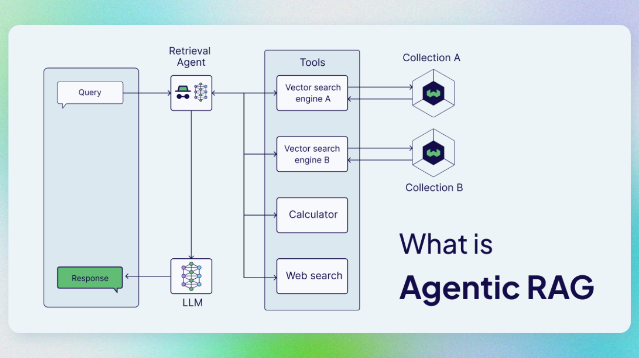 What is Agentic RAG