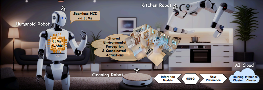 Bringing Robots Home The Rise of AI Robots in Consumer Electronics