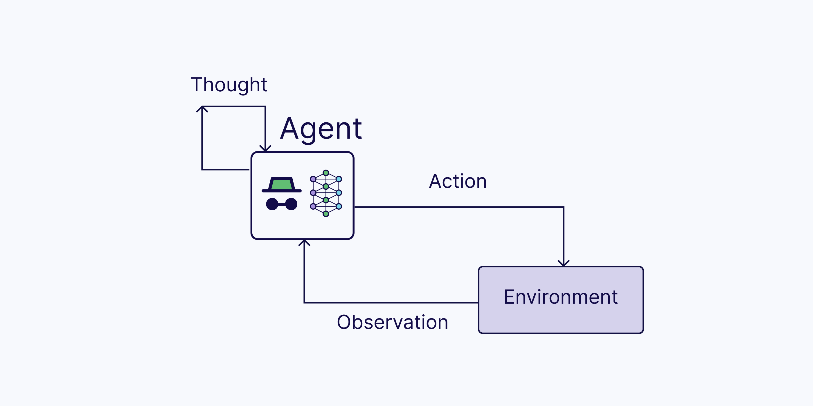 What is Agentic RAG