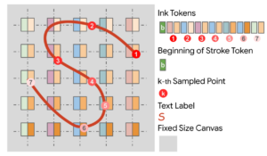 InkSight: Offline-to-Online Handwriting Conversion by Learning to Read and Write