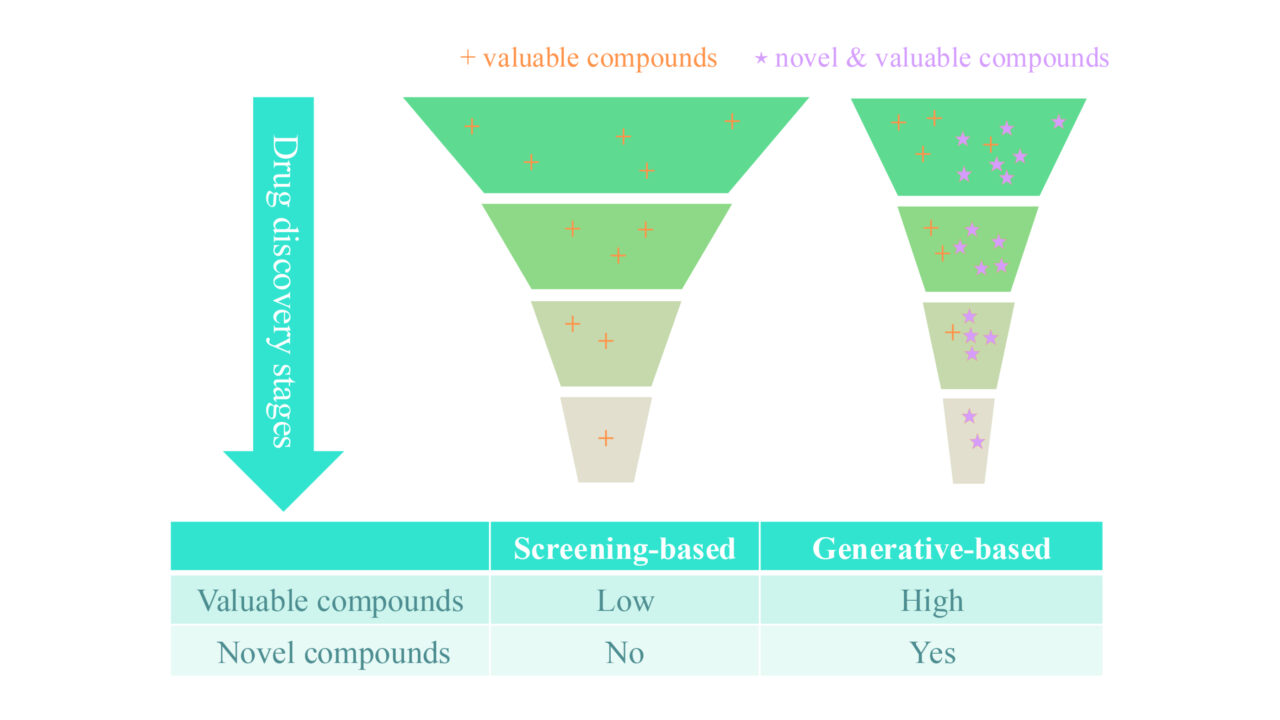 Accelerating drug discovery with TamGen A generative AI approach to target-aware molecule generation
