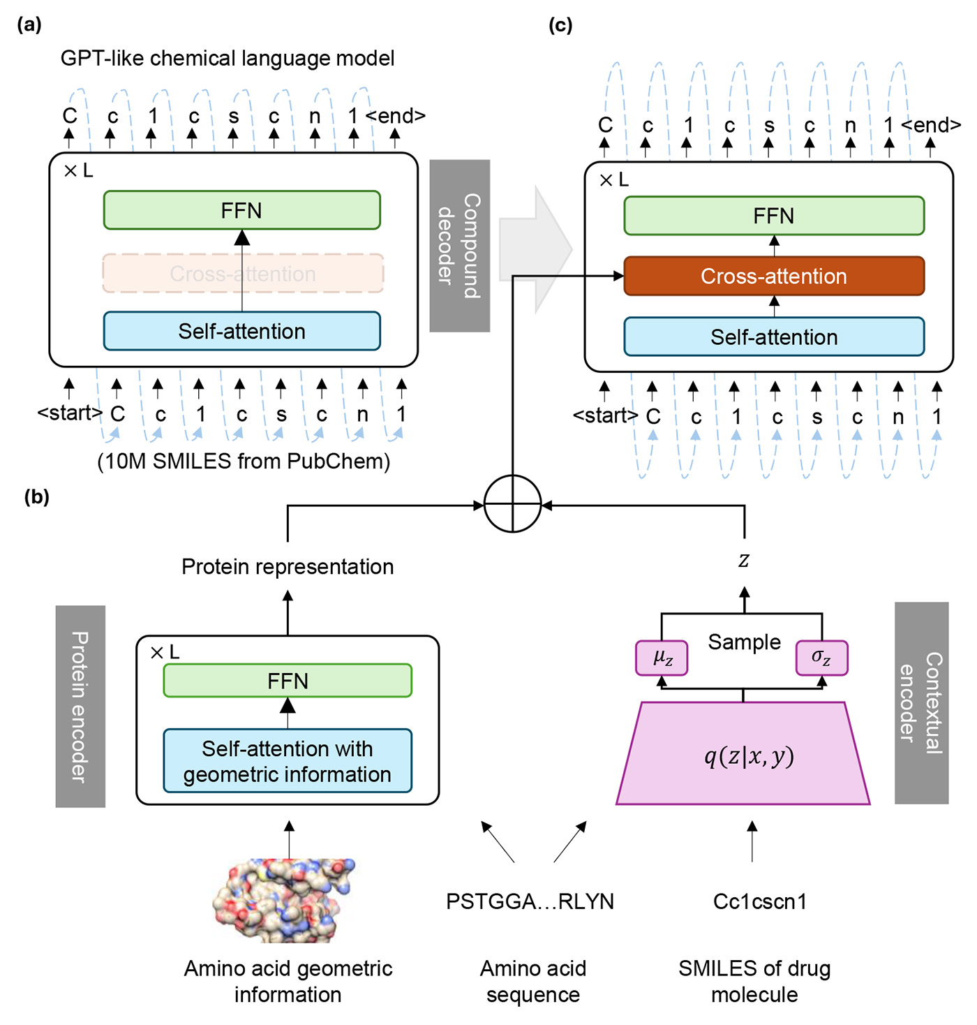 Accelerating drug discovery with TamGen A generative AI approach to target-aware molecule generation