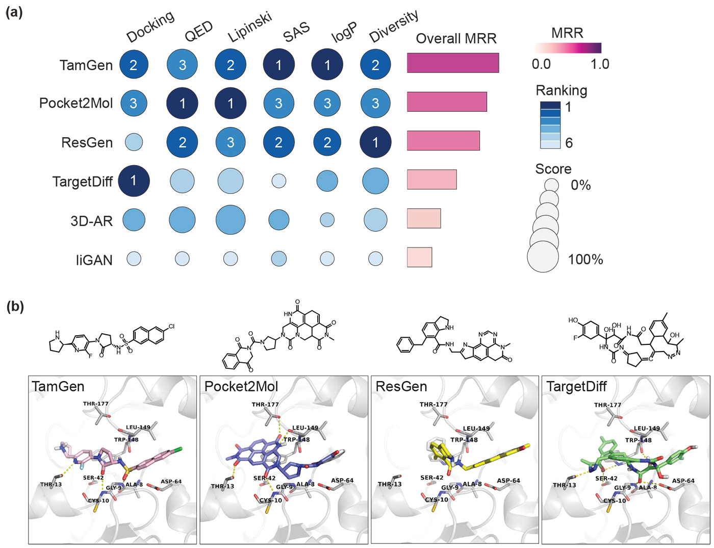 Accelerating drug discovery with TamGen A generative AI approach to target-aware molecule generation