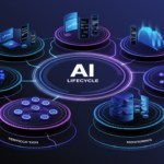The AI Lifecycle expanded to illustrate per-phase considerations