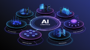 The AI Lifecycle expanded to illustrate per-phase considerations