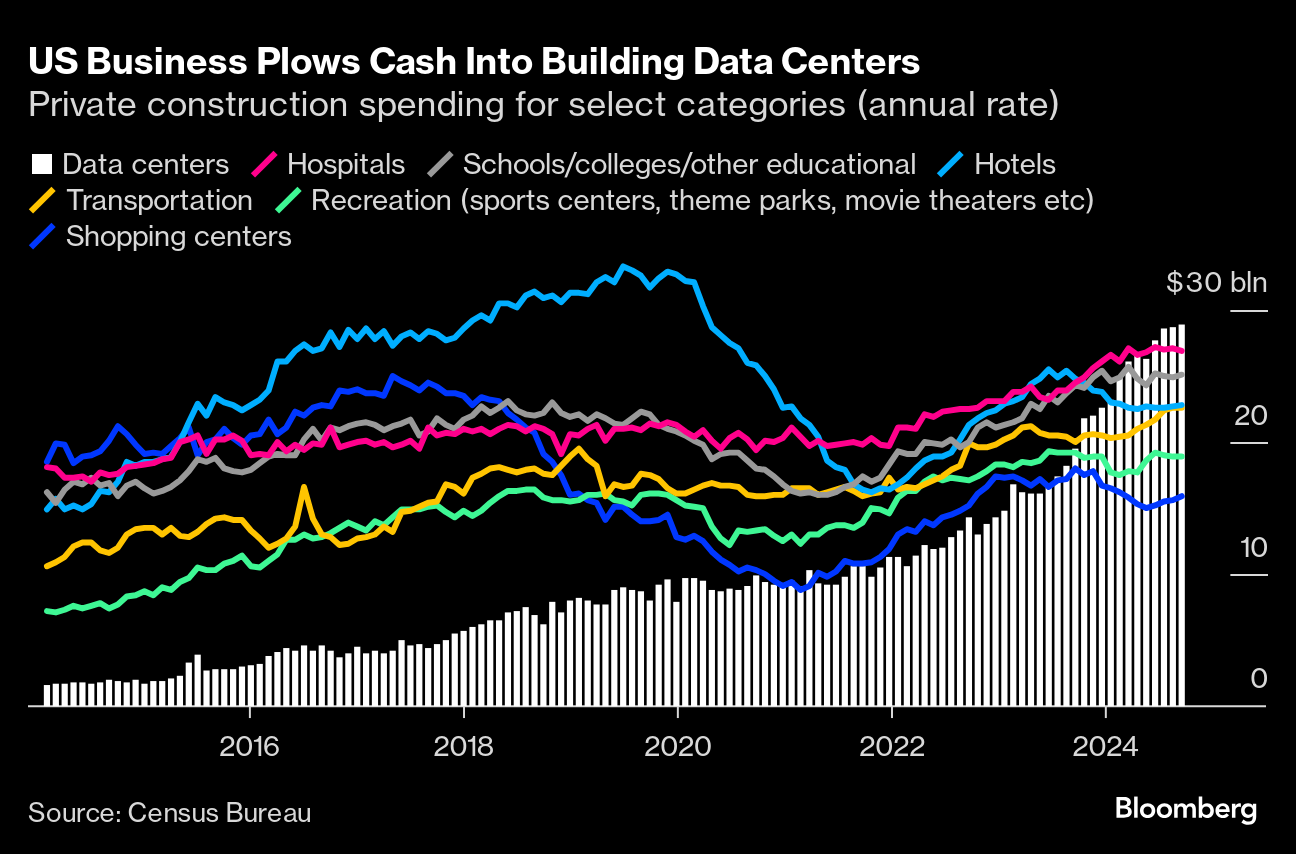 Bloomberg