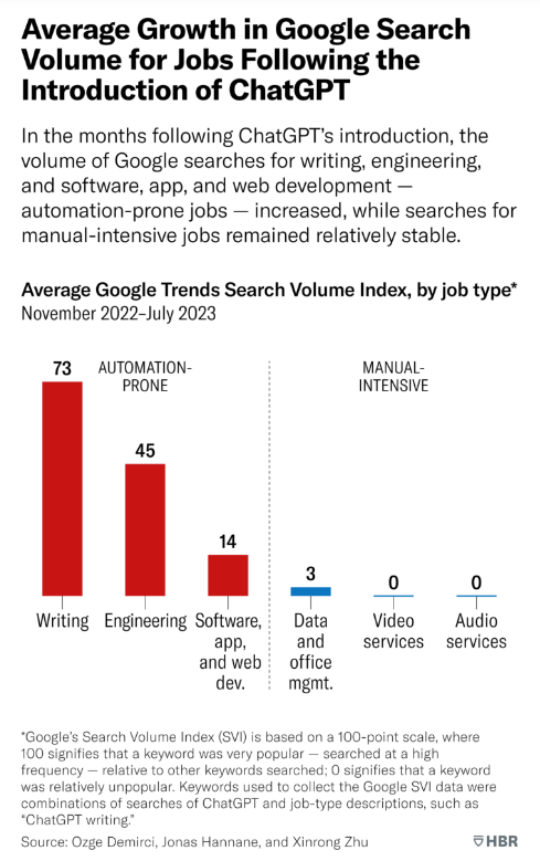 How Gen AI Is Already Impacting the Labor Market