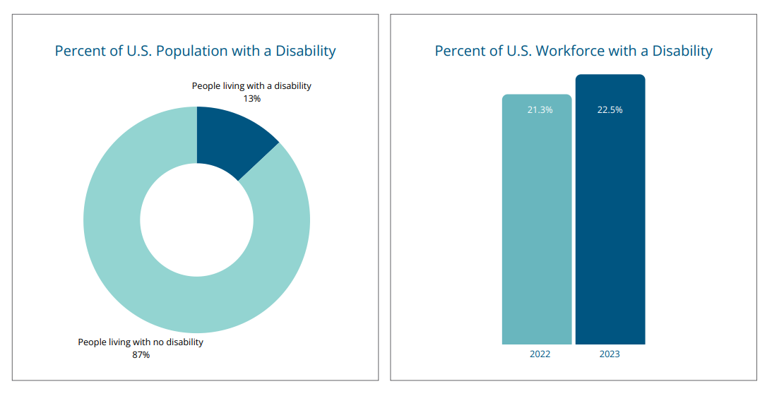Revolutionizing Assistance How States Can Improve Generative AIs Role in Disability Empowerment