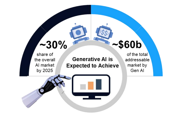 Disrupting Business with Gen AI Unleashing the Untapped Potential - NTT DATA
