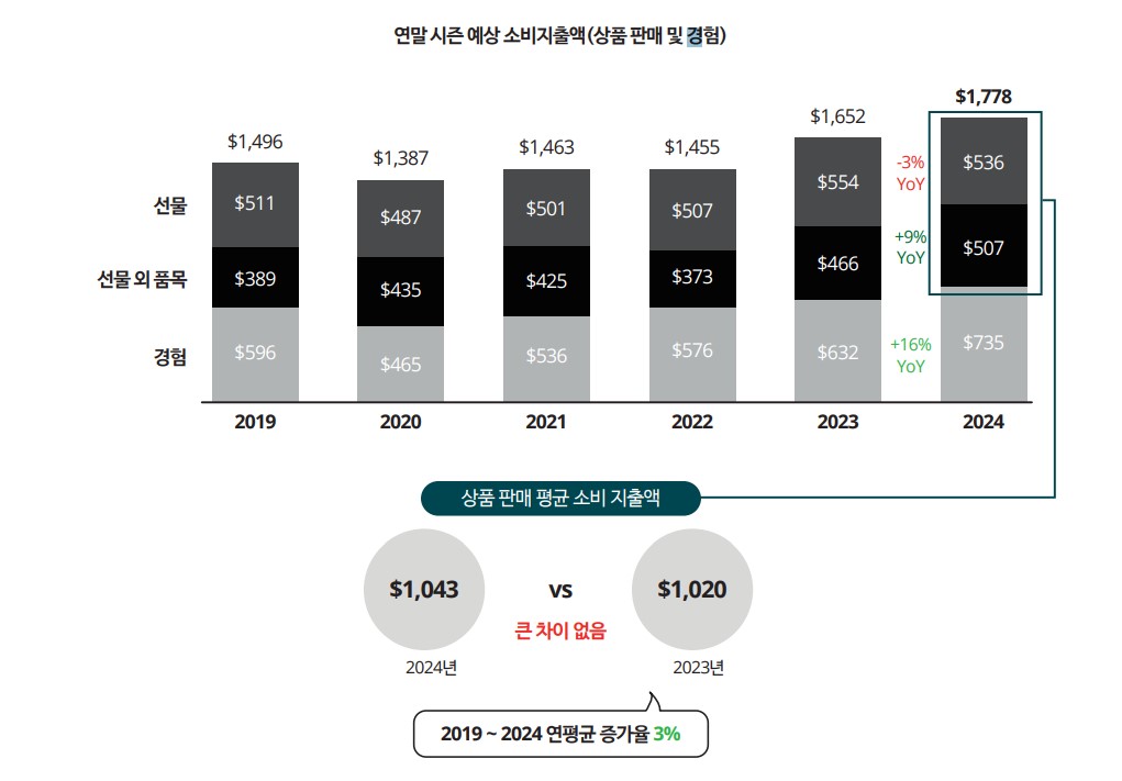 아이허브의 글로벌 매출 성장과 시장 확장 현황
