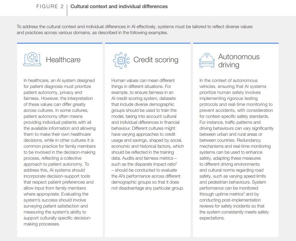 AI Value Alignment Guiding Artificial Intelligence Towards Shared Human Goals