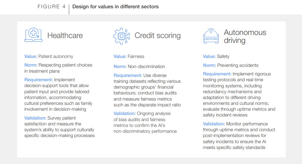 AI Value Alignment Guiding Artificial Intelligence Towards Shared Human Goals