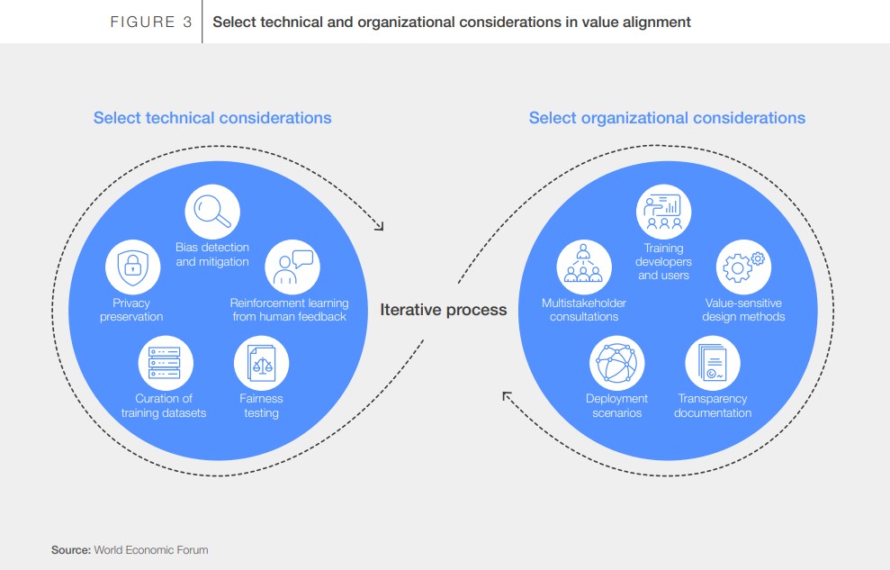 AI Value Alignment Guiding Artificial Intelligence Towards Shared Human Goals