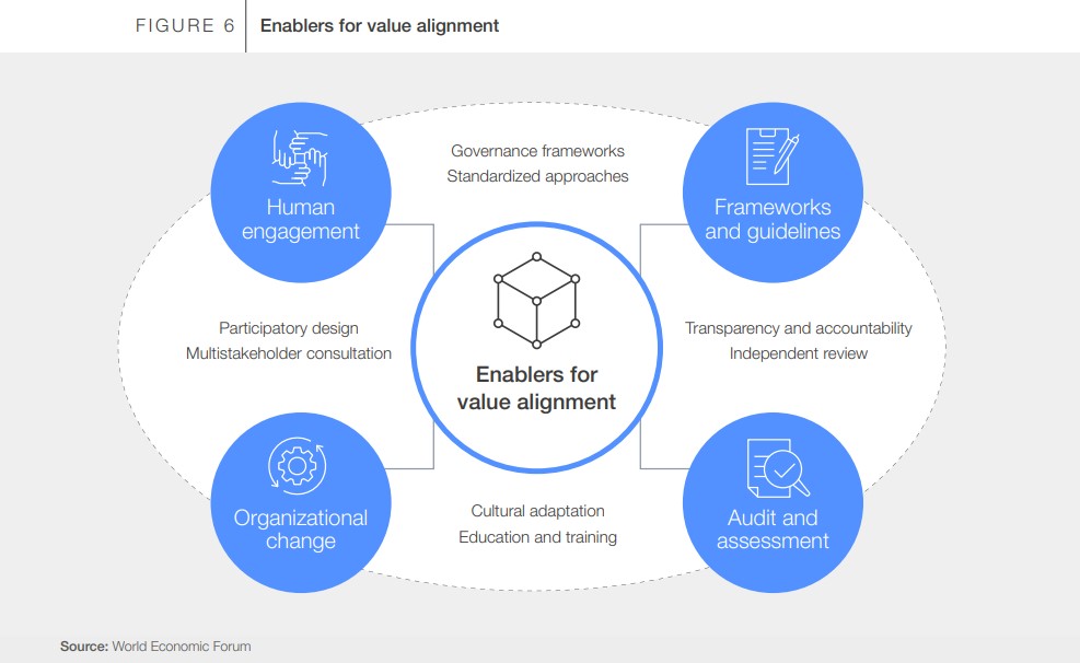 AI Value Alignment Guiding Artificial Intelligence Towards Shared Human Goals