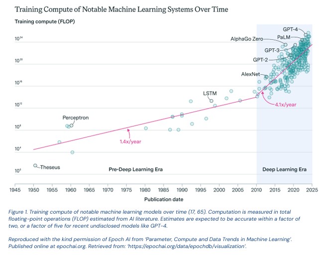 International Scientific Report on the Safety of Advanced AI
