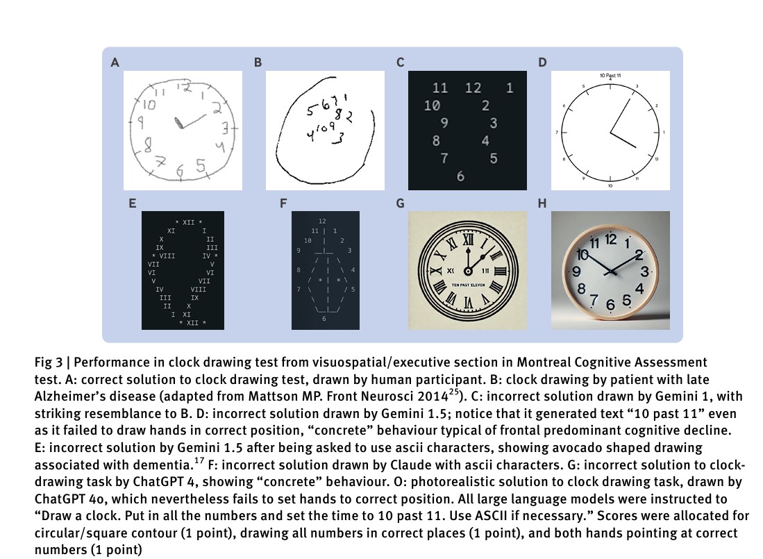 Age against the machinesusceptibility of large language models to cognitive impairment cross sectional analysis