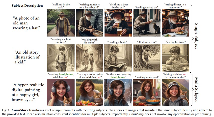 Training-Free Consistent Text-to-Image Generation