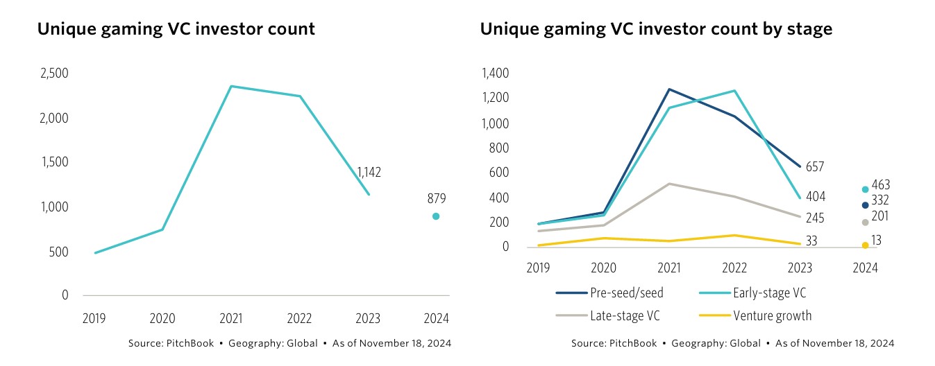 2025 Consumer Technology Outlook