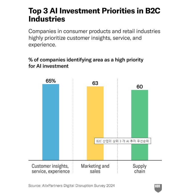 Why Your Finance Team Should Help Make Big AI Decisions