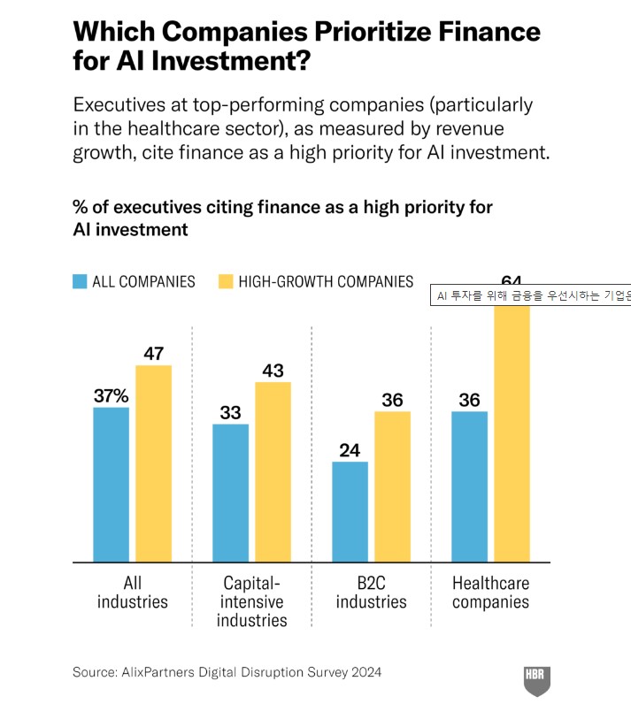 Why Your Finance Team Should Help Make Big AI Decisions