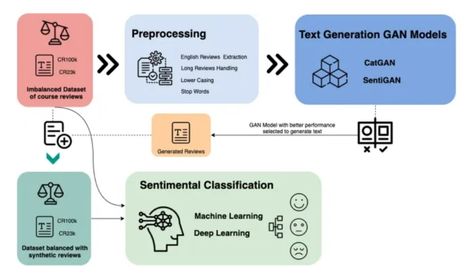 Generative AI for Sales Use Cases