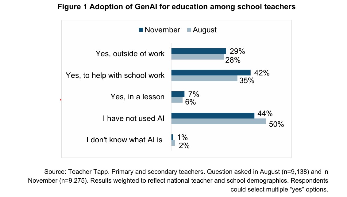 Generative AI in education- Educator and expert views January 2024