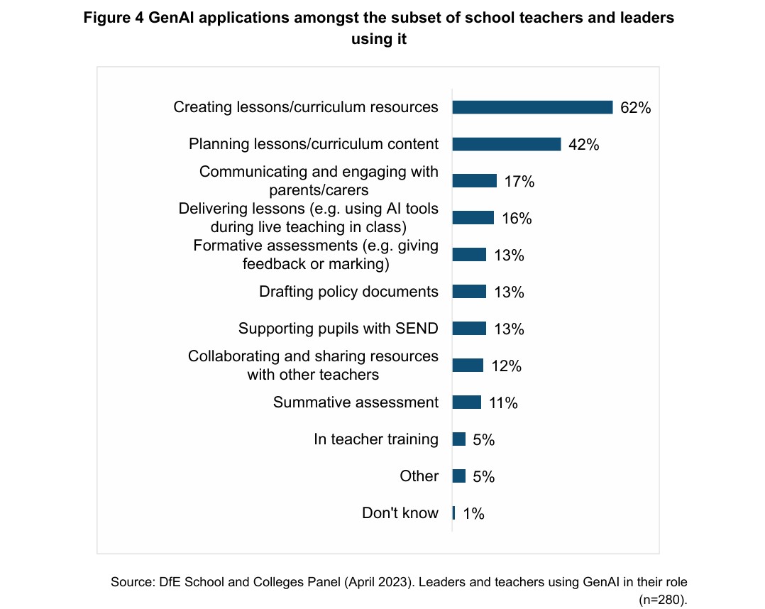 Generative AI in education- Educator and expert views January 2024