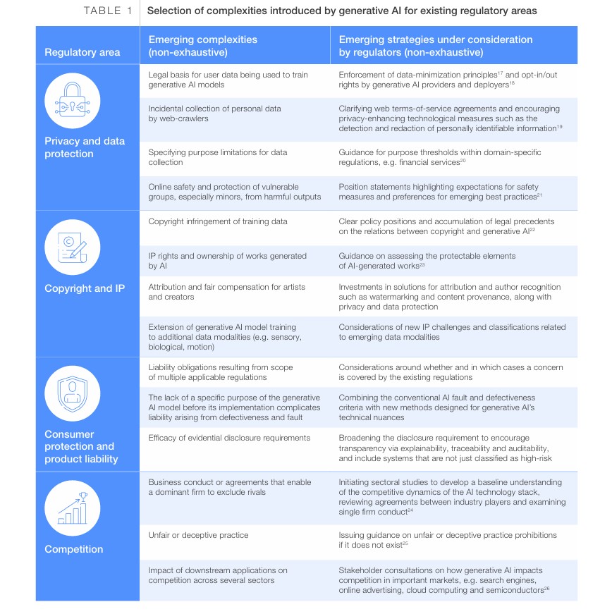 Governance in the Age of Generative AI A 360 Approach for Resilient Policy and Regulation
