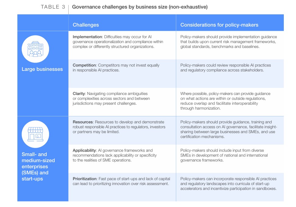 Governance in the Age of Generative AI A 360 Approach for Resilient Policy and Regulation