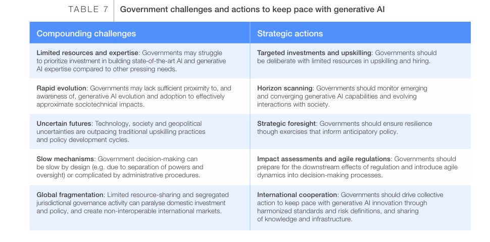 Governance in the Age of Generative AI A 360 Approach for Resilient Policy and Regulation