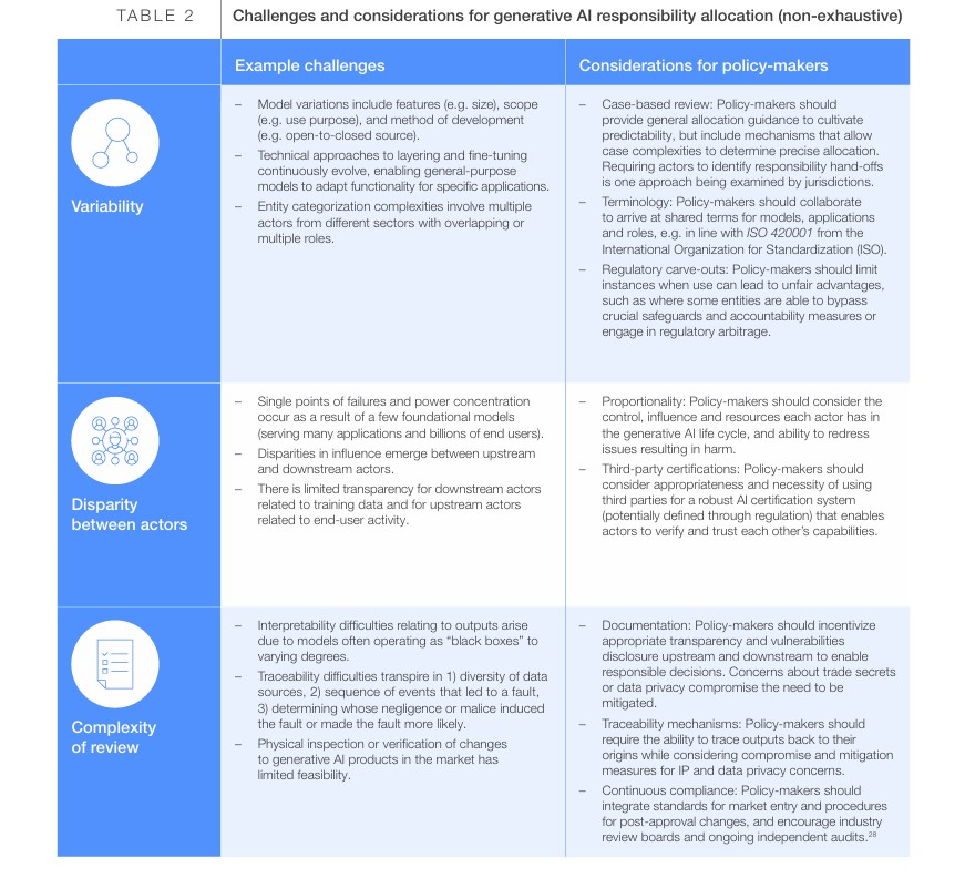 Governance in the Age of Generative AI A 360 Approach for Resilient Policy and Regulation
