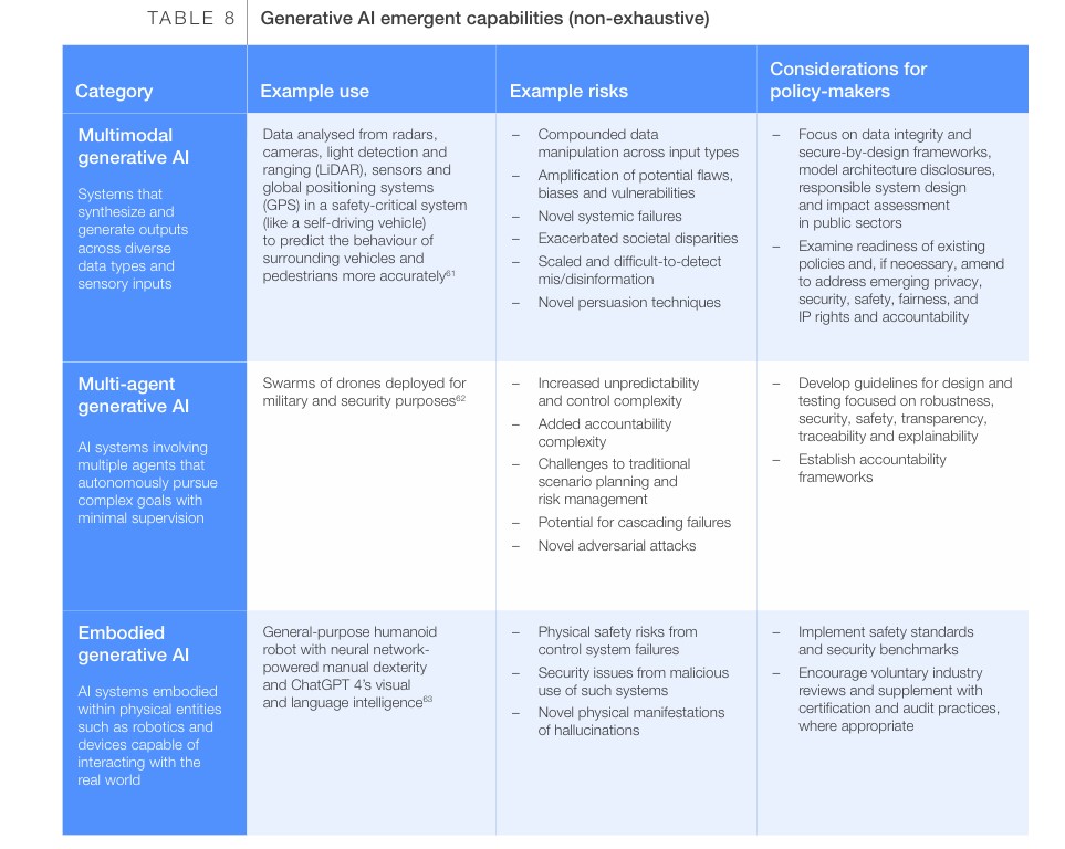 Governance in the Age of Generative AI A 360 Approach for Resilient Policy and Regulation