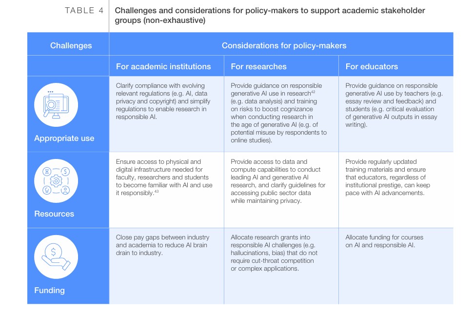 Governance in the Age of Generative AI A 360 Approach for Resilient Policy and Regulation