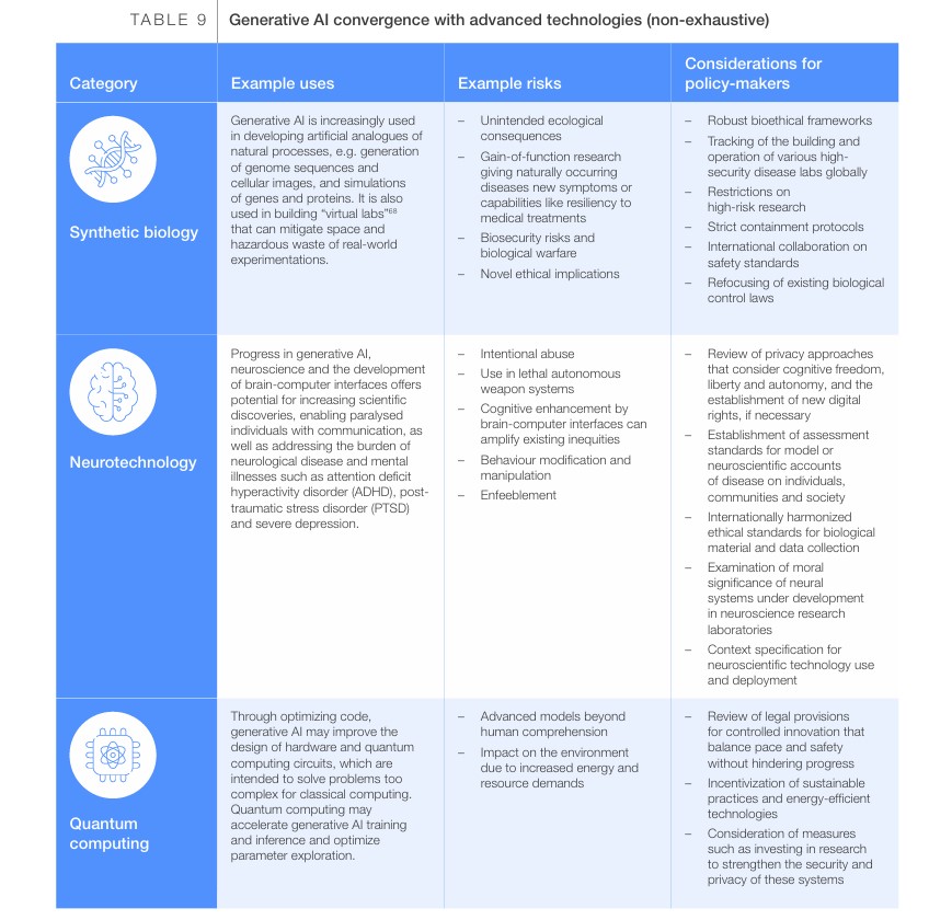 Governance in the Age of Generative AI A 360 Approach for Resilient Policy and Regulation