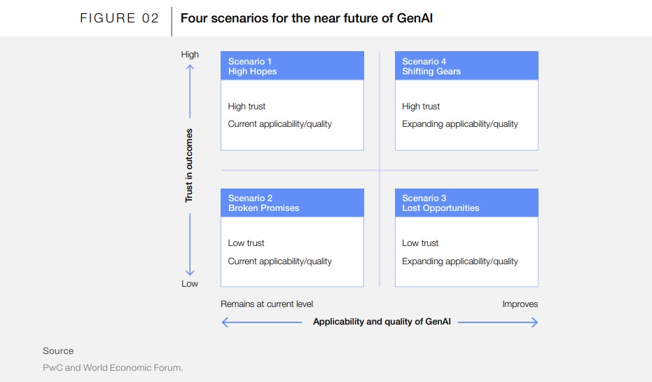 Leveraging Generative AI for Job Augmentation and Workforce Productivity Scenarios Case Studies and a Framework for Action
