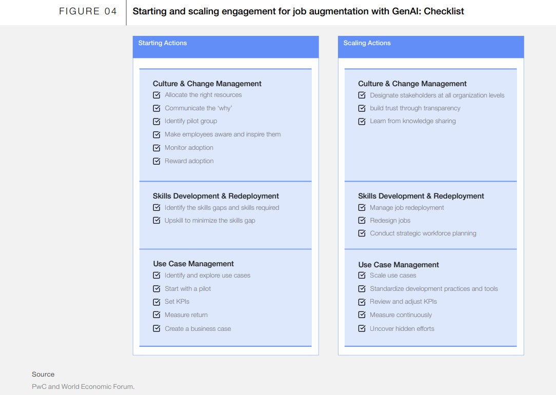 Leveraging Generative AI for Job Augmentation and Workforce Productivity Scenarios Case Studies and a Framework for Action