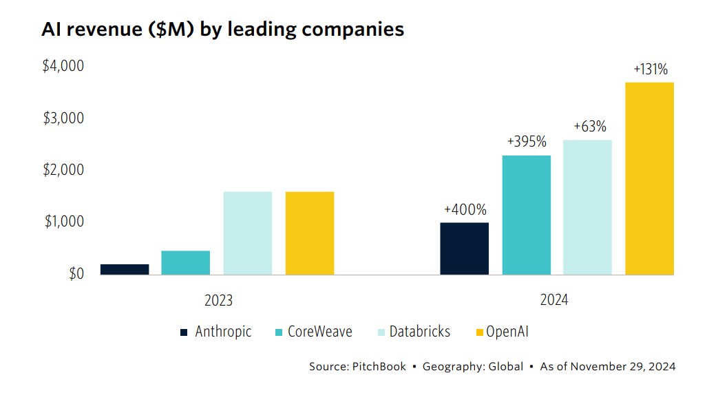 2025 Enterprise Technology Outlook