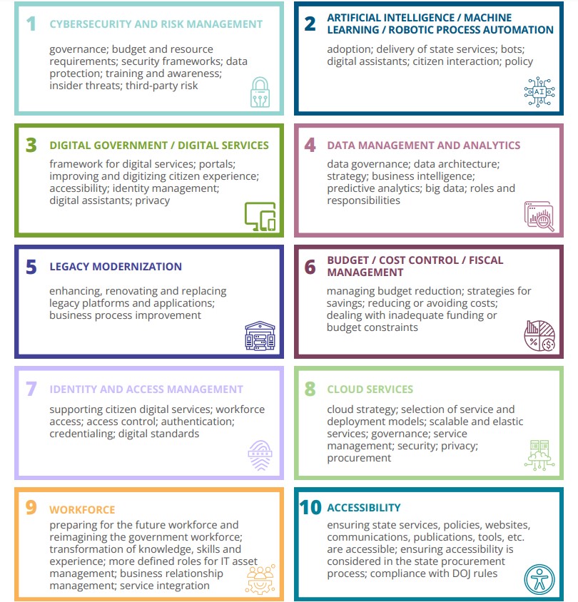 2025 State CIO TOP 10 Priorities
