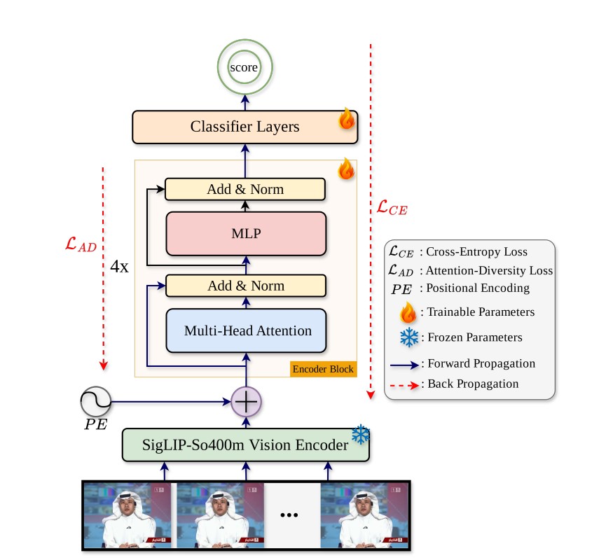 Towards a Universal Synthetic Video Detector From Face or Background Manipulations to Fully AI-Generated Content