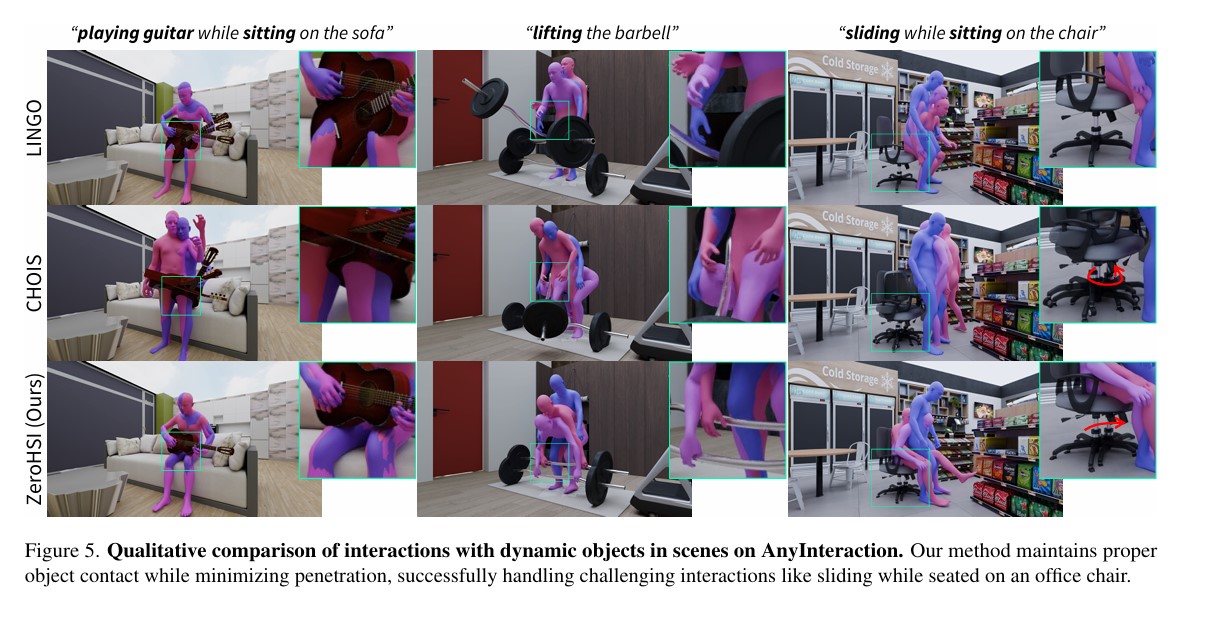 ZeroHSI Zero-Shot 4D Human-Scene Interaction by Video Generation