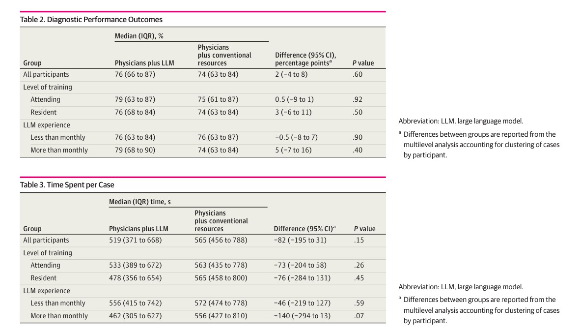 Large Language Model Influence on Diagnostic Reasoning