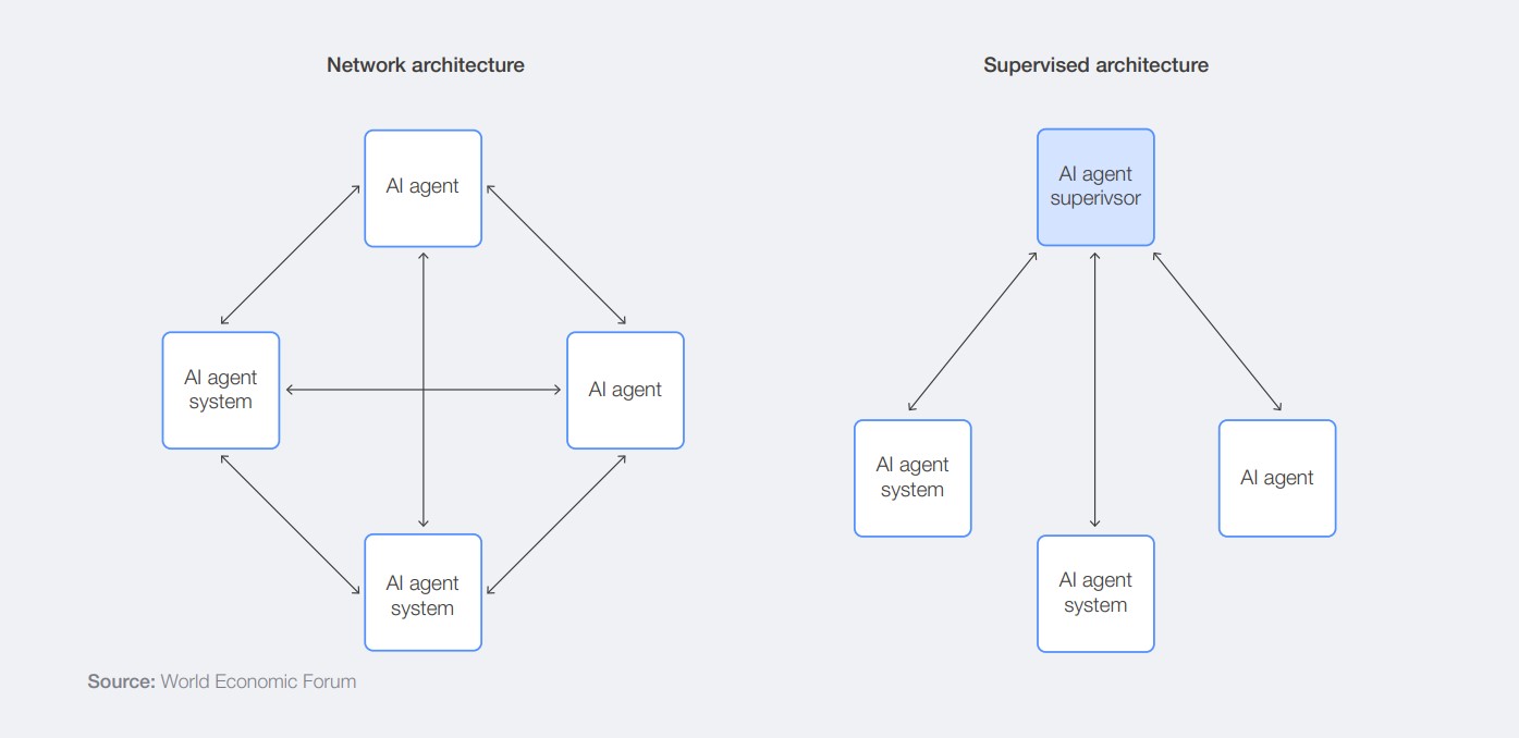 Navigating the AI Frontier A Primer on the Evolution and Impact of AI Agents