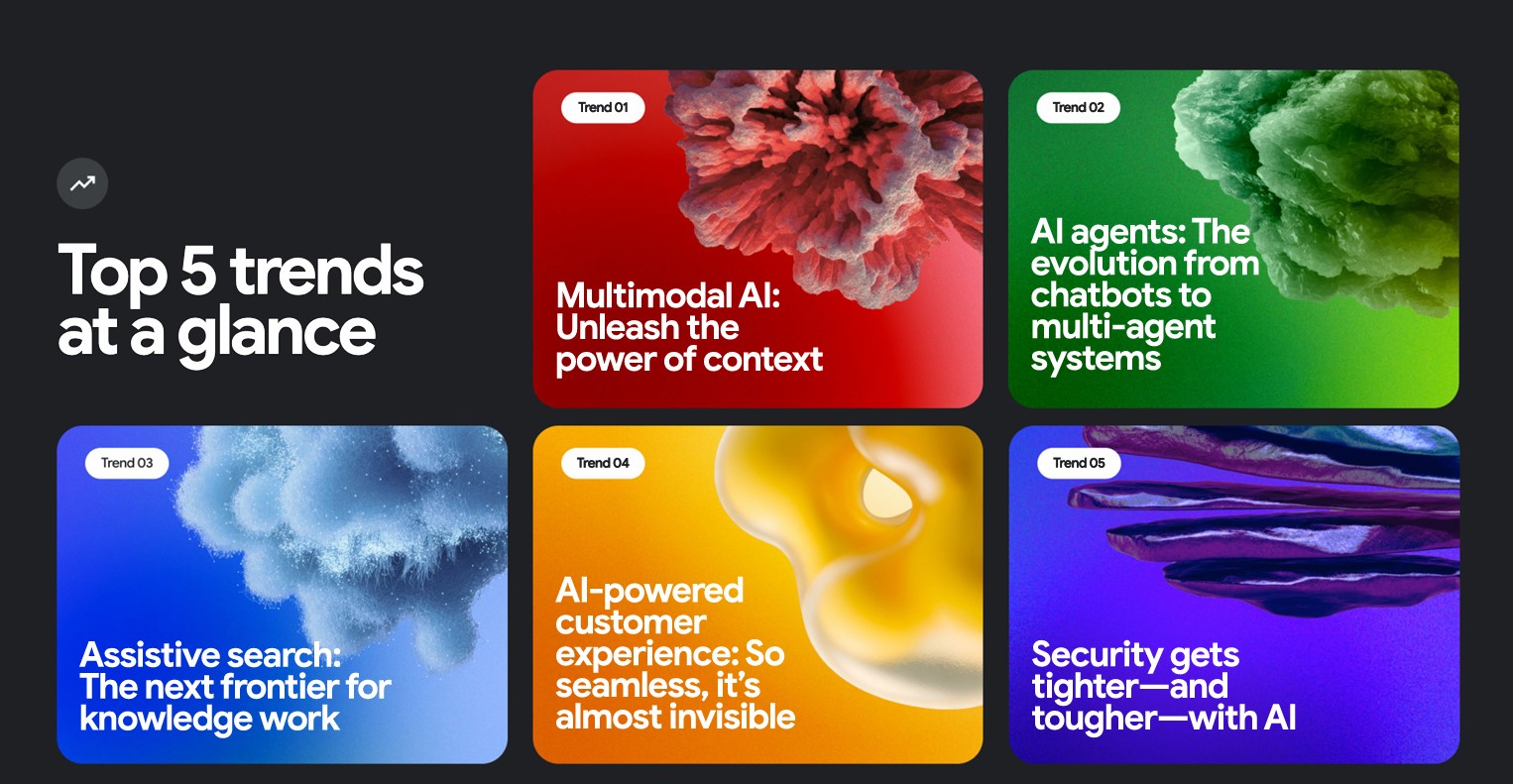 AI Business Trends 2025