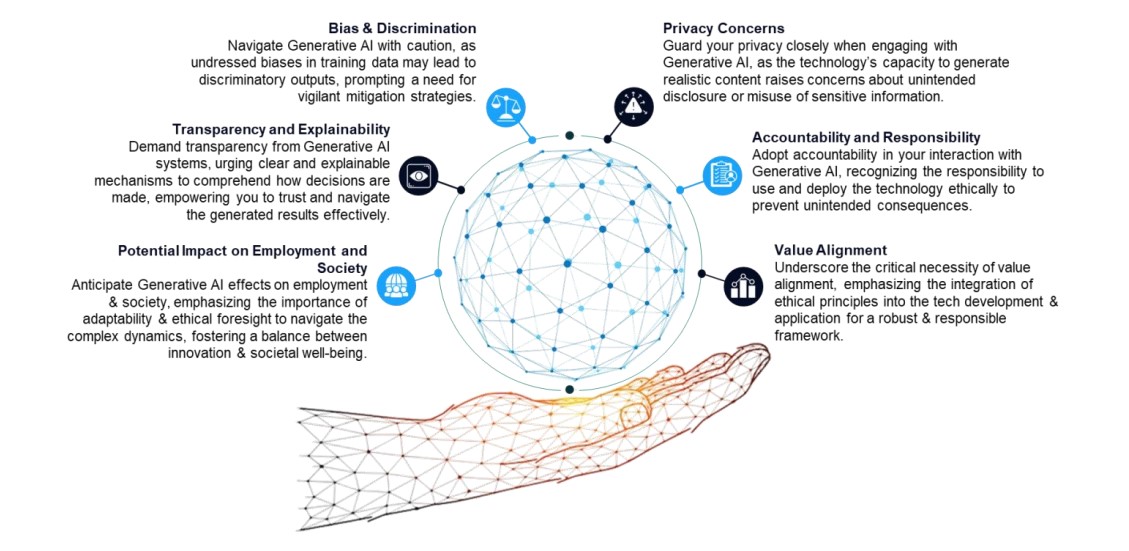 Future of Generative AI Navigating Ethical Regulatory and Governance Challenges