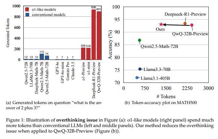 Do NOT Think That Much for 23 On the Overthinking of o1-Like LLMs