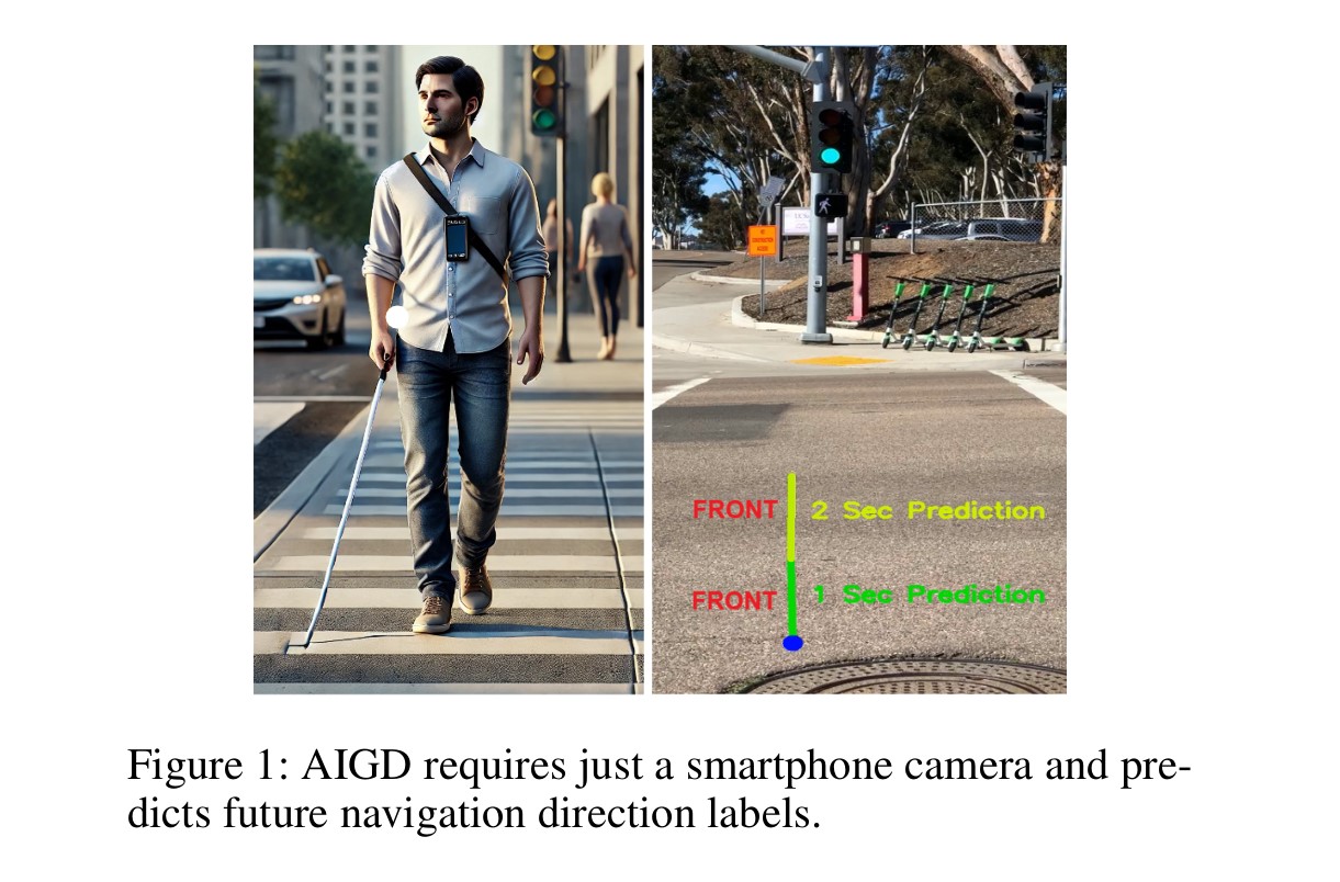 AI Guide Dog Egocentric Path Prediction on Smartphone