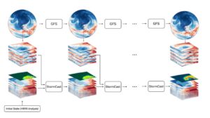 Kilometer-Scale Convection Allowing Model Emulation using Generative Diffusion Modeling